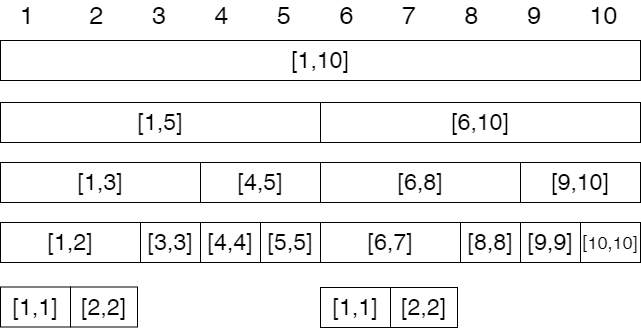 https://topscoder.cloud/d/minio/202312/segment_tree.png